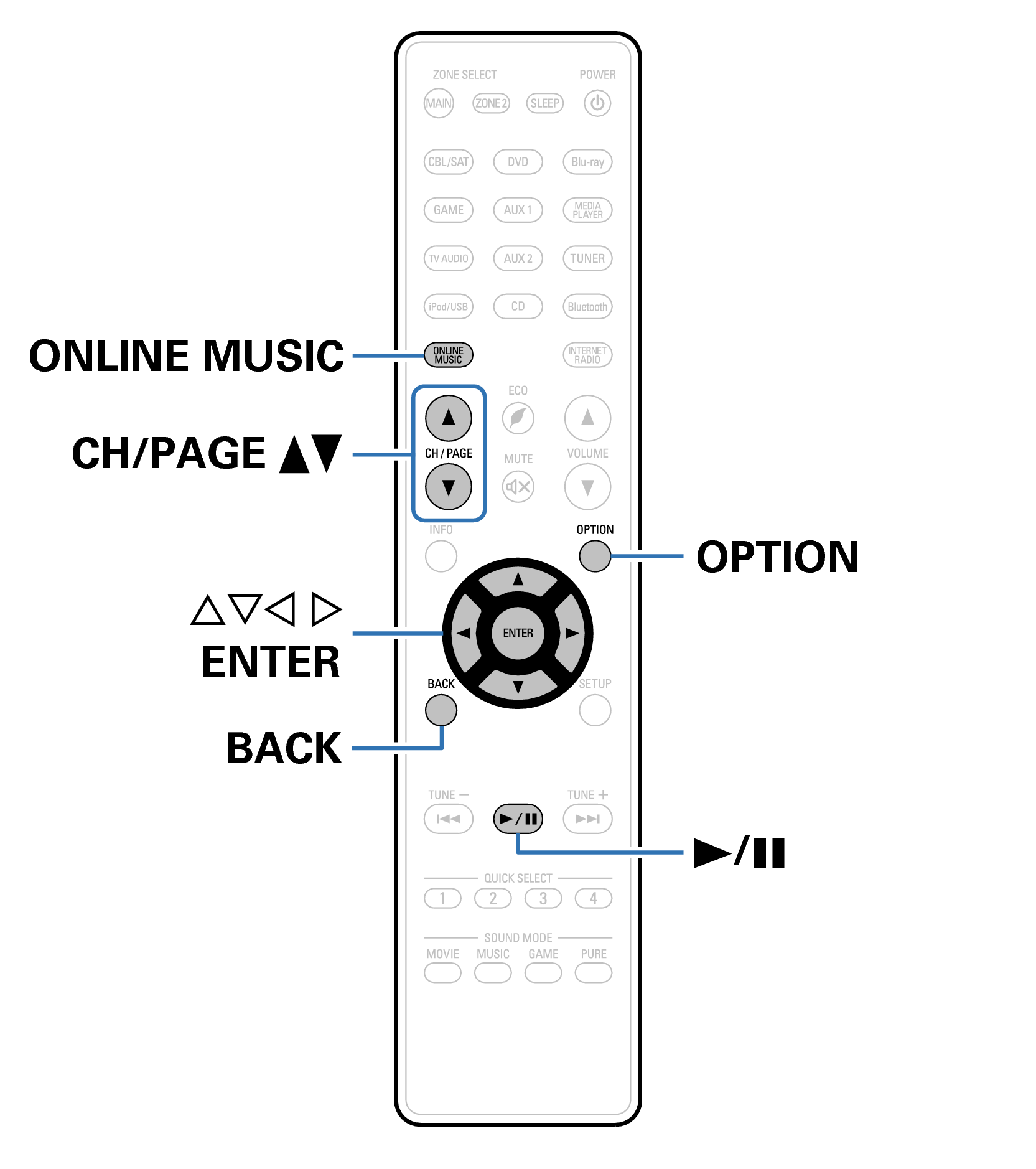 Ope SiriusXM RC1192